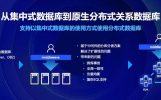 孤鸿数据，探寻数据驱动的未来商业版图