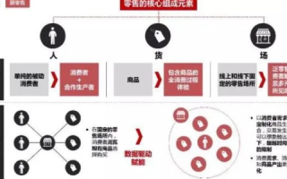 评测，SHOP518创新零售体验，领略未来商业模式
