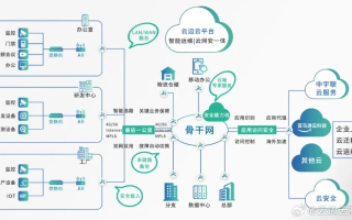绿网互联，构建数字时代的安全桥梁