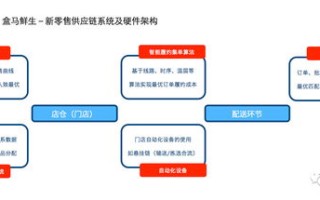 新站点数据背后的秘密，优化、分析与应用
