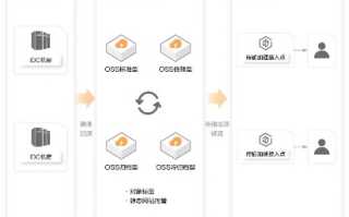 新网云服务器与阿里云主机，一场技术性能与成本效益的较量