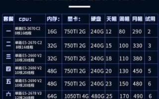 上海服务器合租，降低成本，共享资源，靠谱吗？