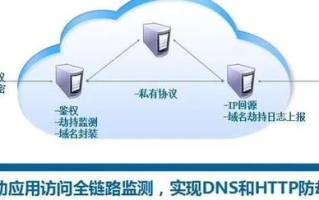 DNS数据中心稳定性解析，从技术架构到服务保障的多维度考量