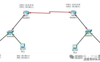 路由器设置虚拟主机，打造高效网络环境的全面指南