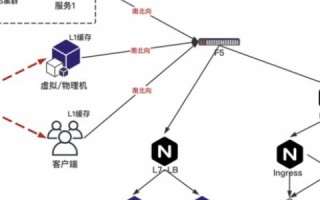 在域名转移手续期间，如何申请新域名？