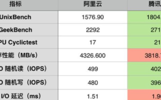 深度解析，两款云主机的性能与性价比对比