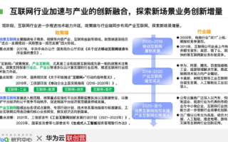 亿品网络，体验、挑战与机遇并存