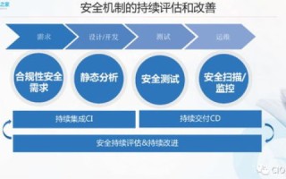 海腾数据中心实战体验，高效运维与绿色数据的双赢实践