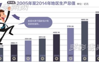 贵州CDI数据中心，推动数字经济的璀璨明珠