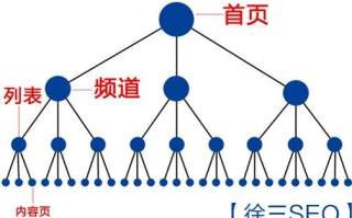 二级域名子目录网站内部链接优化策略