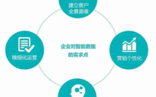 和信数据评测，精准洞察，洞悉数字时代的决策秘密