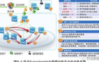 金盾数据安全，实战使用经验与全面解析