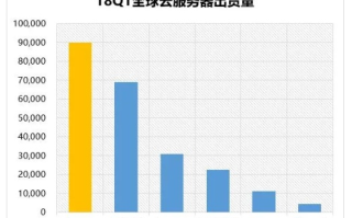 云服务器性能排行榜，揭秘全球顶尖服务商的强实力