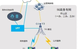 探索零度网络，一款高效的网络通信在实际应用中的独特价值