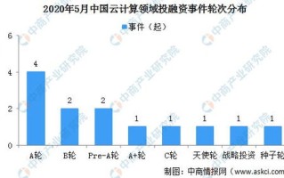 七牛云是否稳定？深入分析其性能、可靠性及用户反馈
