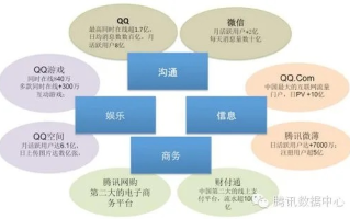 评测解读，京东云，企业级云服务的强劲引擎