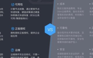 什么时候入手腾讯云服务器最划算