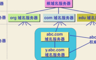 什么是域名及其层次，深入解析域名的组成部分与功能