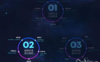 诺言网络评测，破解互联网时代的信誉密码
