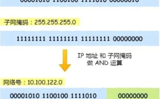从域名到IP地址，ADNSBFTP服务的奥秘