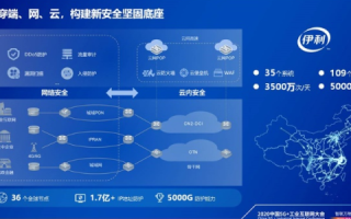 飞讯云，赋能企业数字化转型的云端利器