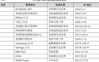 域名解析器，探索互联网通信的幕后英雄