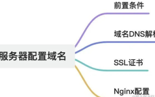 重塑品牌，新服务器下老域名的优化策略与挑战
