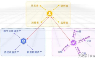 域名自由转入转出，解锁数字资产的新篇章