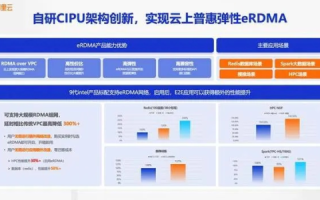 阿里云服务器，助力朋友功能项目的强大后盾