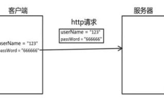 URL、HTTP、HTML、浏览器、超文本、动态页面、域名、PING、IIS，互联网技术的基石与交互