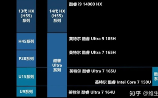 酷睿处理器使用心得，性能、功耗与实战体验的深度剖析