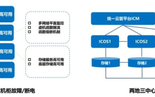 SDCMS数据中心稳定性深度解析，可靠性、运维及未来展望