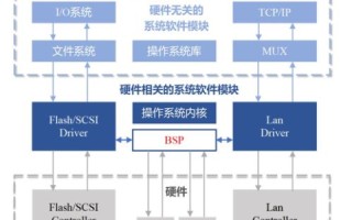 单线虚拟主机与双线主机的区别与作用