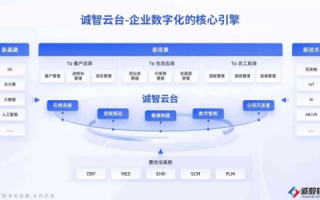 快网互联，重塑网络架构，赋能企业数字化转型