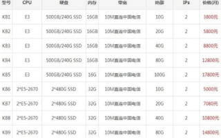 服务器租用多少钱一年？详解服务器租赁成本与选择
