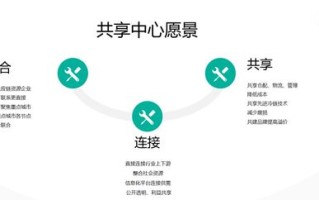 有名网上面的域名和商标，归属权与运营策略解析