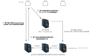固定IP服务器上能否虚拟两个不同域名的空间？