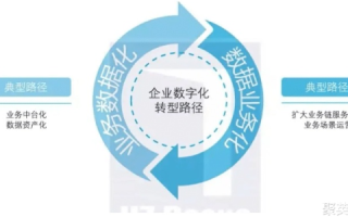 曼曼科技，赋能企业数字化转型的实践者