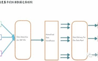 改变数界，浩飞数据引领数字转型新战役