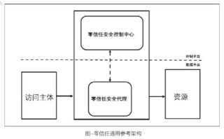 探寻子午线互联的稳定性，连接与稳定的相互依存
