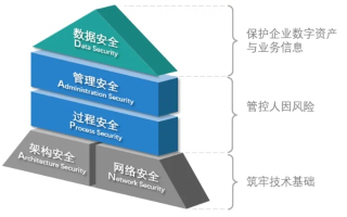 洽网，网络稳定背后的数字密码与安全考量