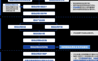 关于网络域名空间备案等的问题，深度解析与合规指南