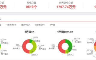 请问，Wang和Run域名后缀，哪个更适合投资？求大佬解答