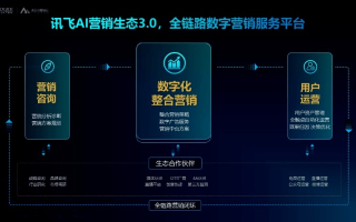 飞讯云，赋能数字化转型，引领企业与个人的新未来