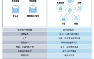 探索云目录数据的奥秘，优势、挑战与未来趋势