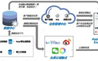 久腾网络，构建稳固数字桥梁，塑造智能化运营生态