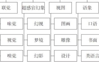 通达网络，连接世界的数字桥梁，你了解多少？