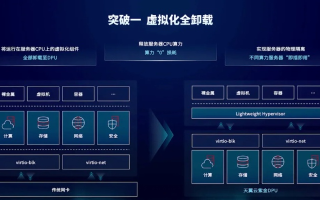 千纪云主机，突破硬件限制，重塑企业数据中心的未来