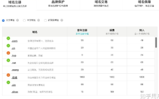 网页公司申请域名和空间，成本与效益的权衡