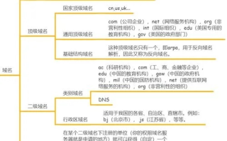 国内哪些地方可以注册域名